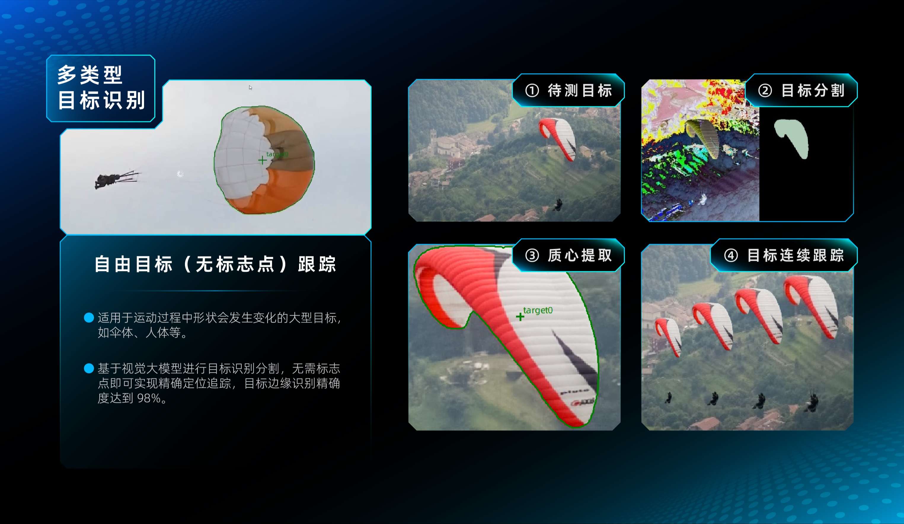 yaxiangsujimubiaoguijizhuizong2.jpg